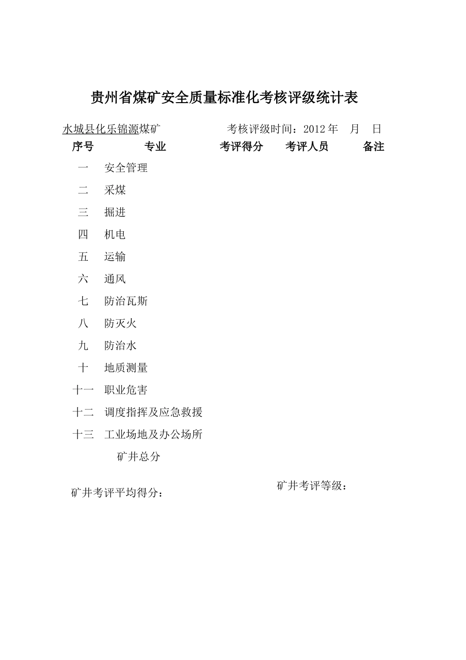 煤矿安全质量标准化考核评级统计表_第1页