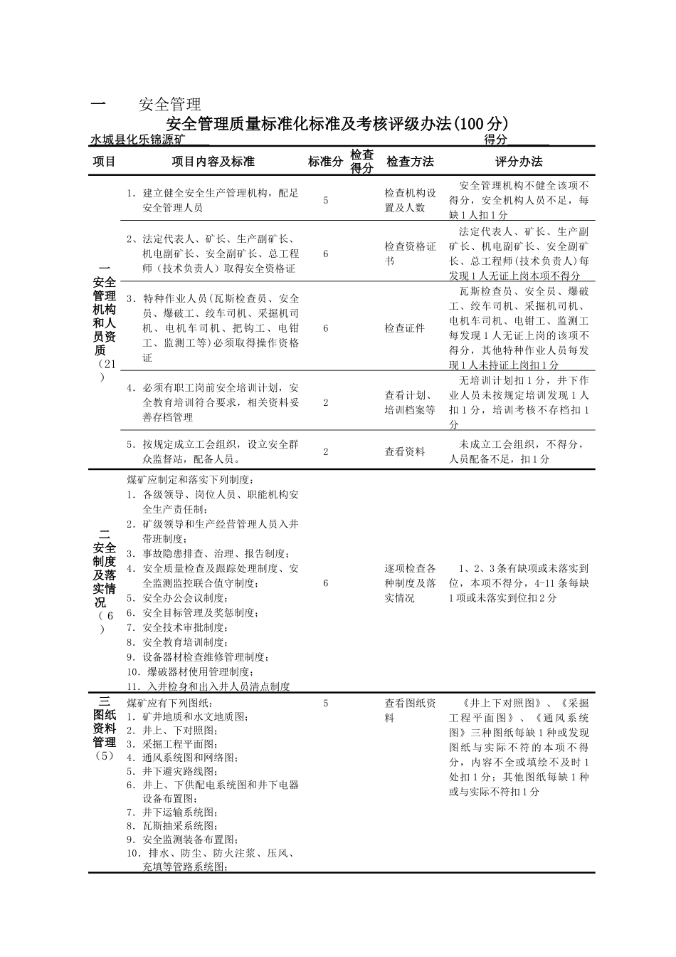 煤矿安全质量标准化考核评级统计表_第2页