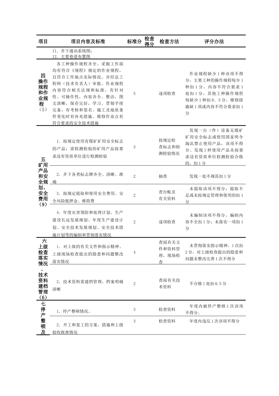 煤矿安全质量标准化考核评级统计表_第3页