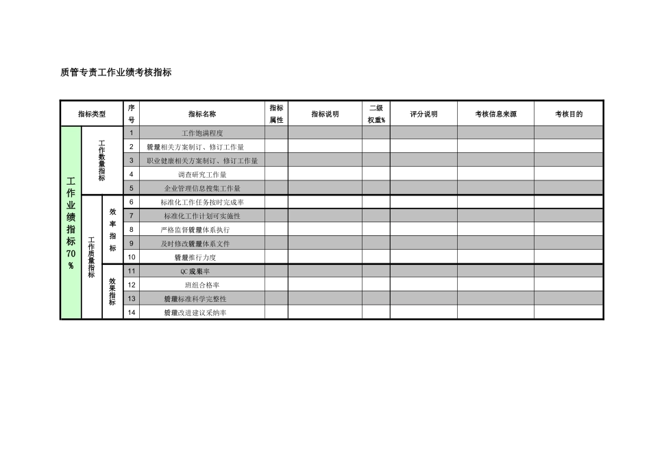 紧水滩电厂综合管理部质管专责工作业绩考核指标_第1页