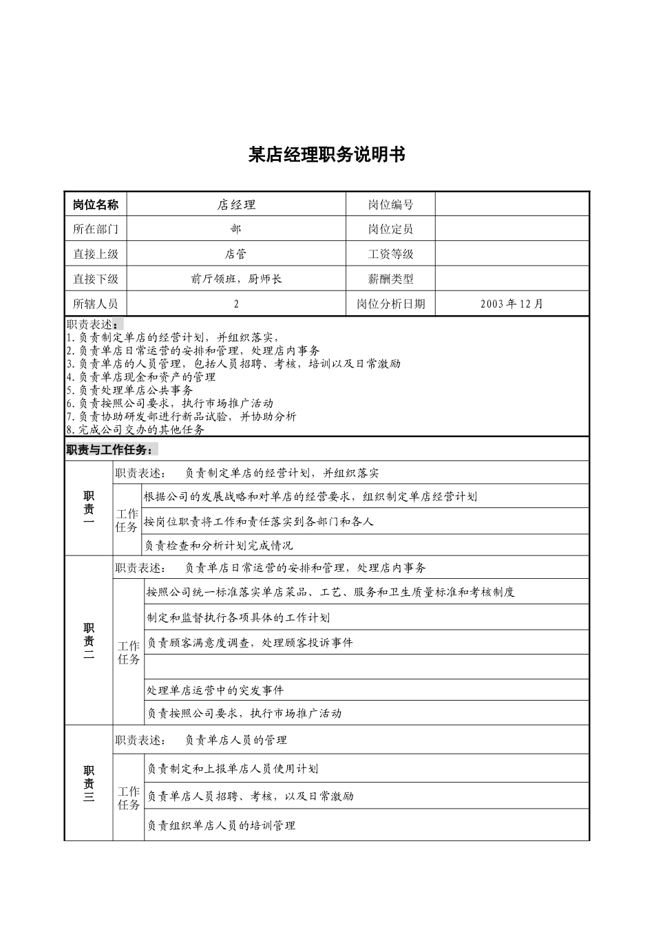 某店经理职务说明书_第1页