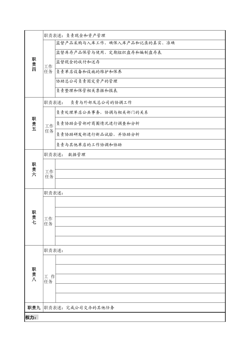 某店经理职务说明书_第2页