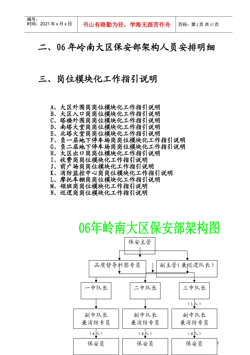 某某区保安部人员架构及岗位模块化_第2页