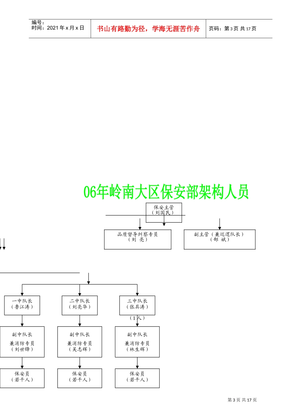 某某区保安部人员架构及岗位模块化_第3页