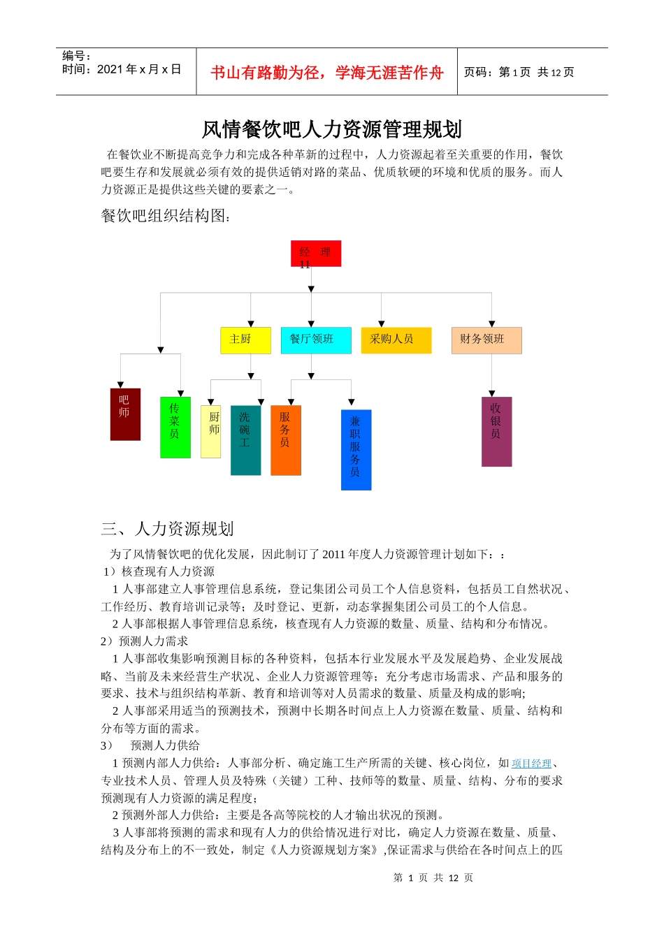 风情餐饮吧人力资源管理规划(12)_第1页