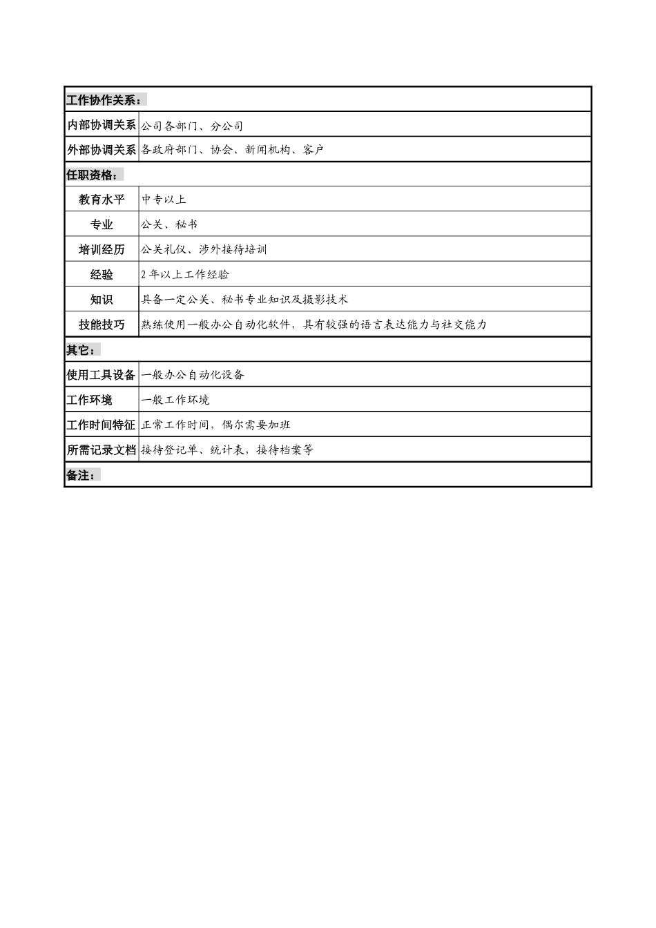 制鞋企业行政事务部接待科经理岗位说明书_第2页