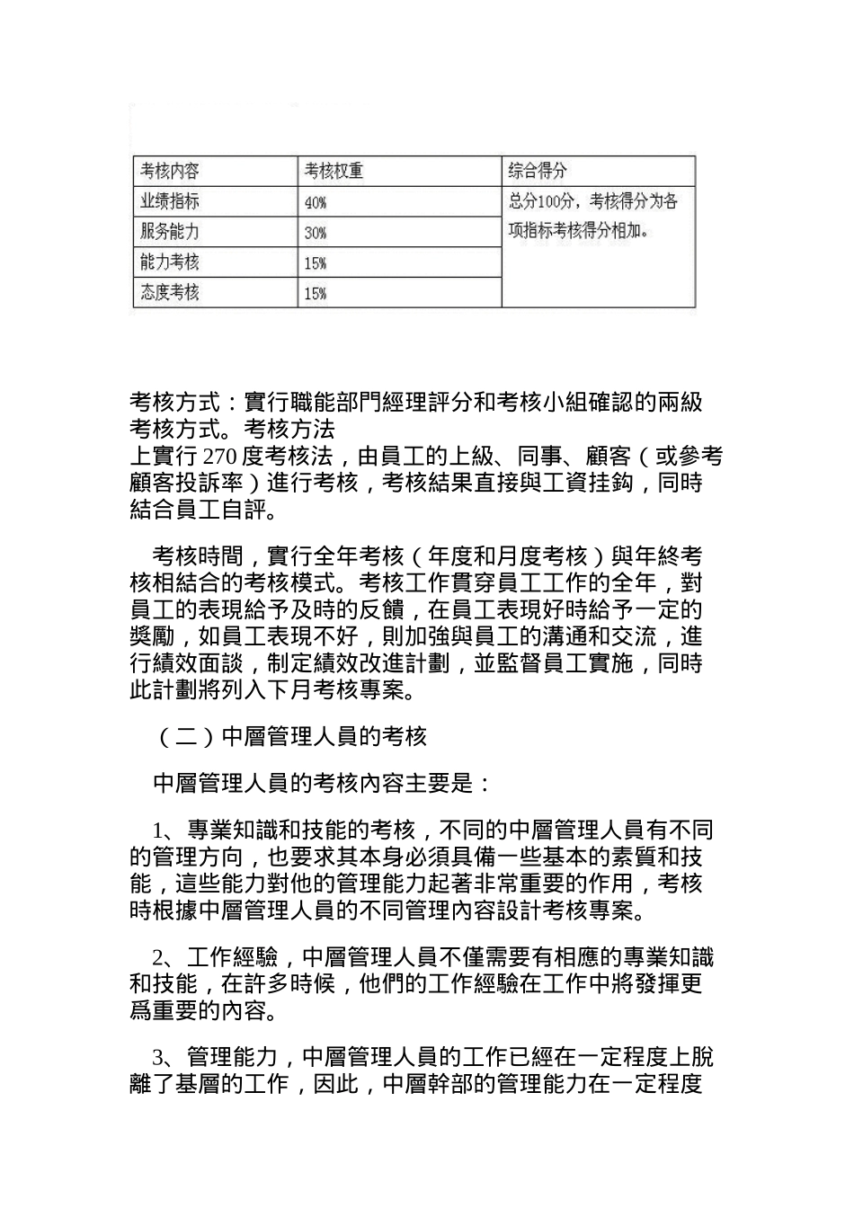 集團性的績效考核體系設計之三_第3页