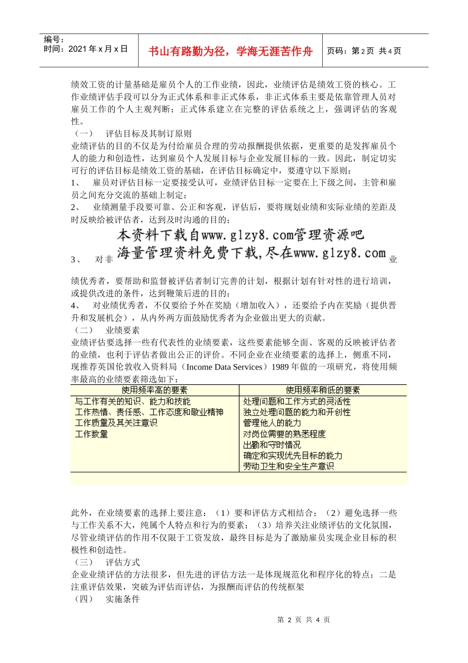 第二讲：绩效工资制度_第2页