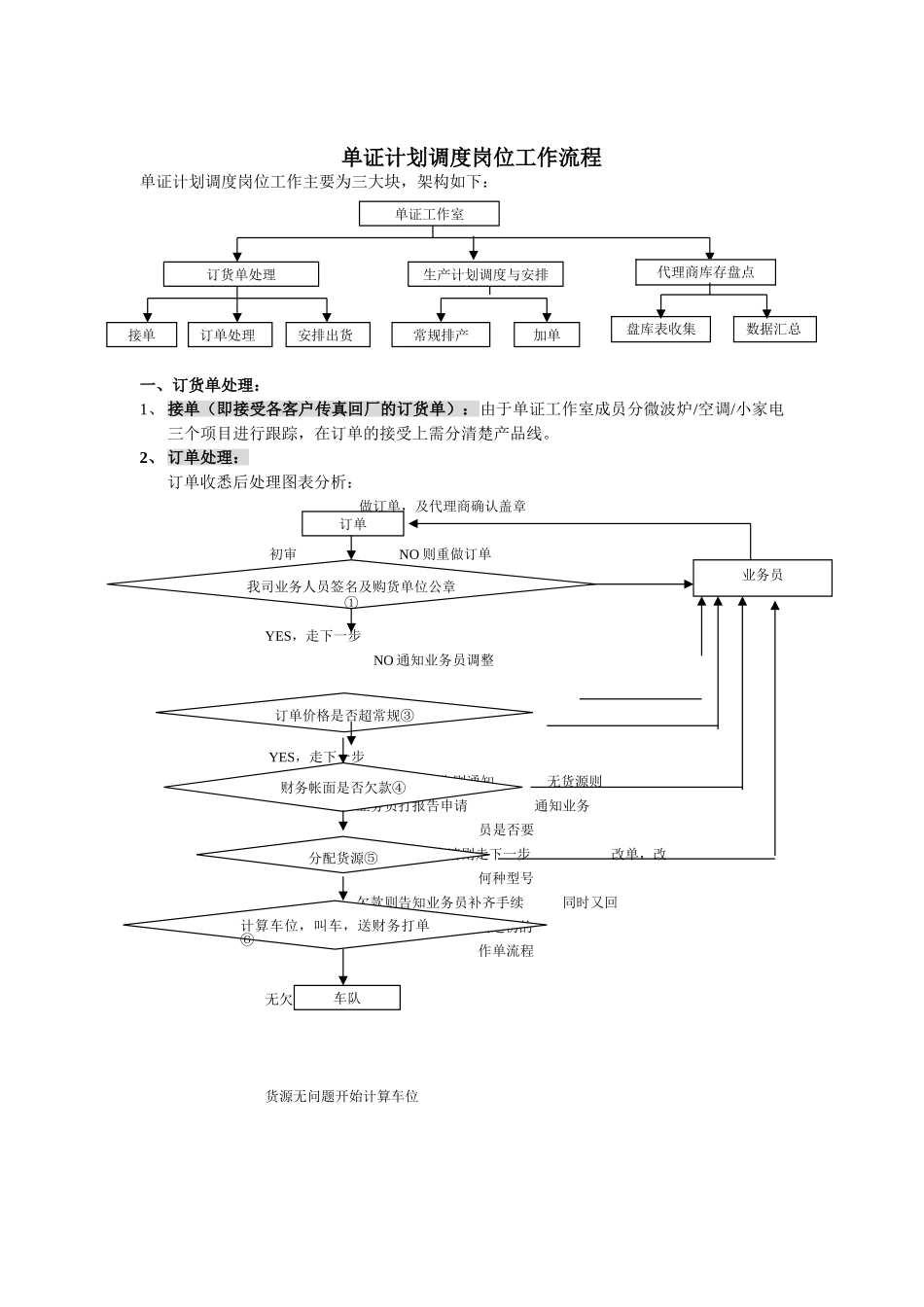 单证计划调度岗位工作流程分析_第1页