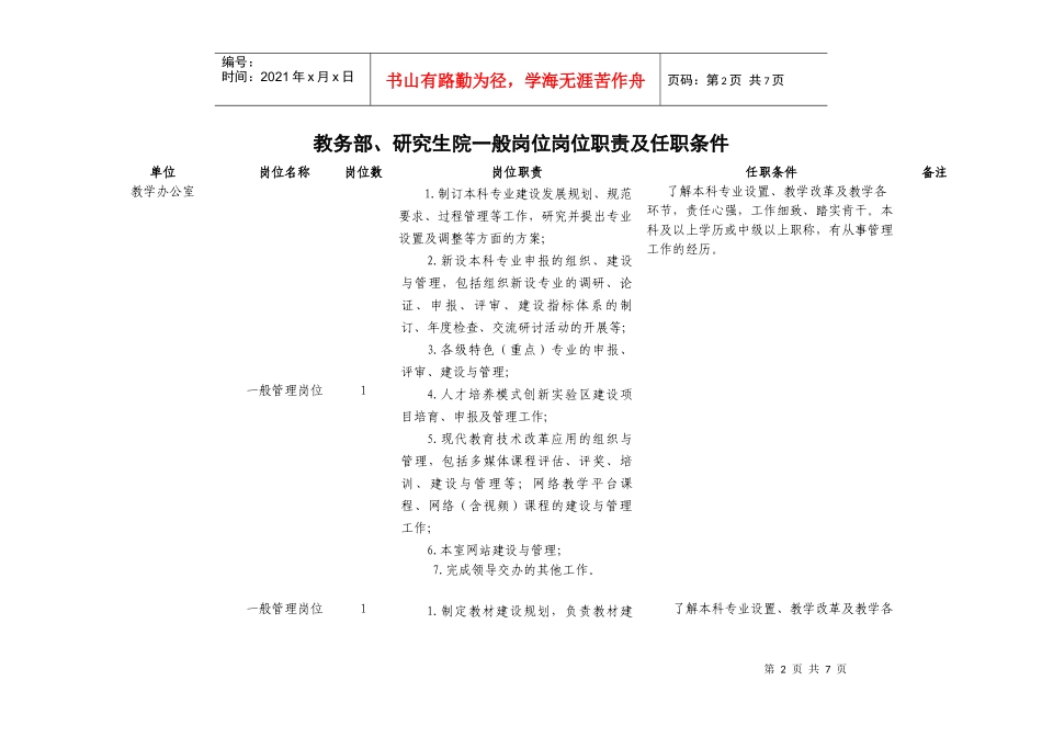 教务部、研究生院一般岗位岗位职责_第2页