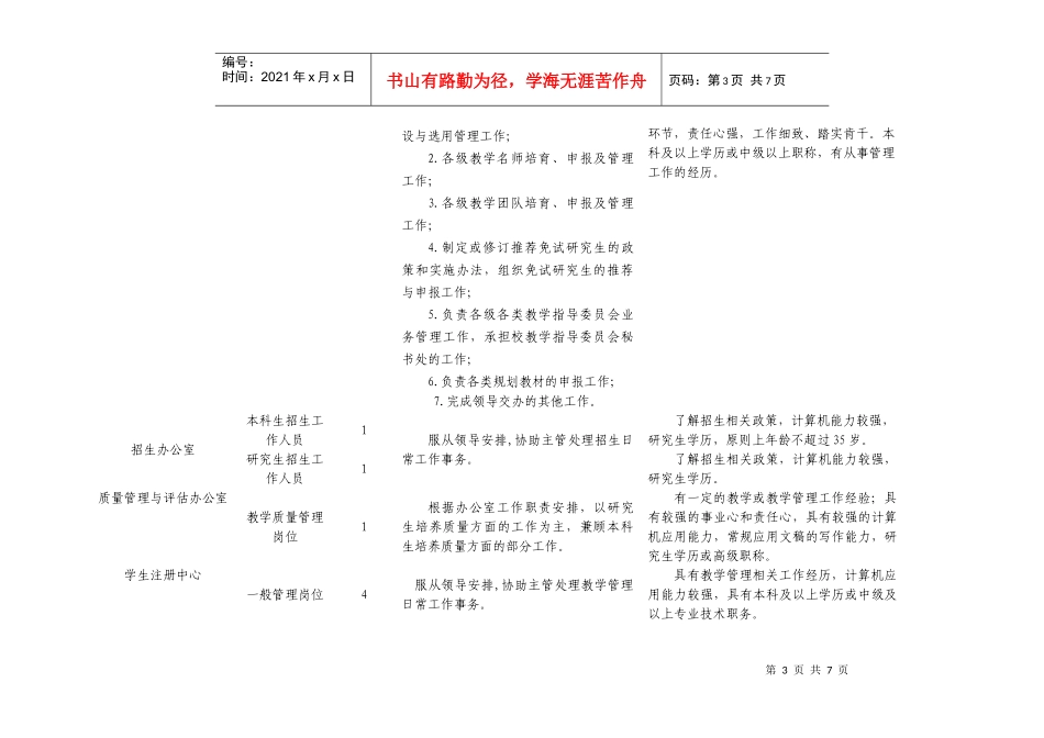 教务部、研究生院一般岗位岗位职责_第3页