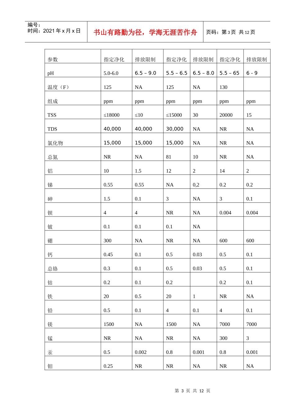 烟气脱硫净化废水处理_第3页