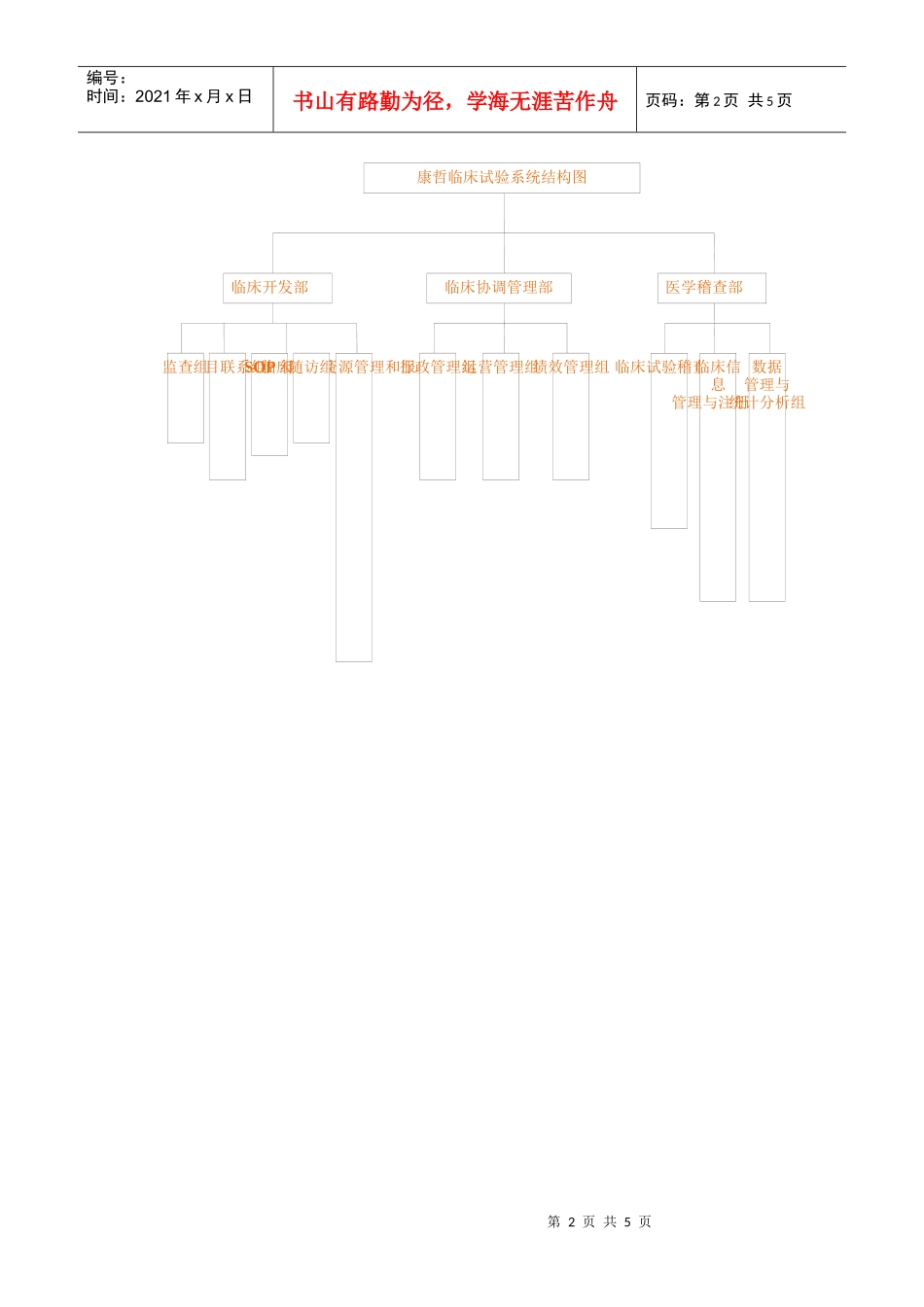 康哲研究临床试验系统招聘宣传_第2页