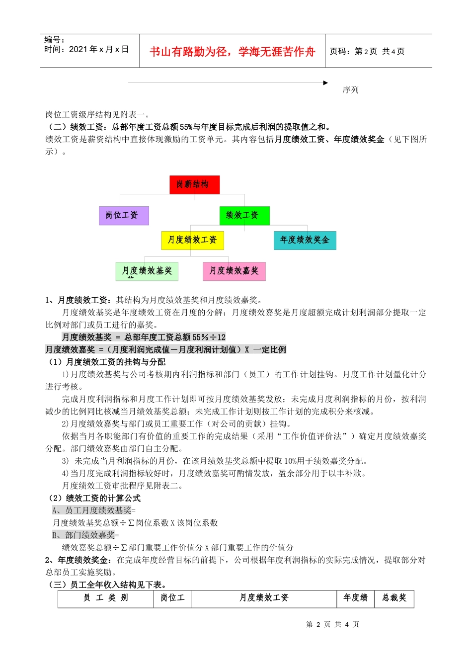 某集团公司岗位薪资设计方案_第2页