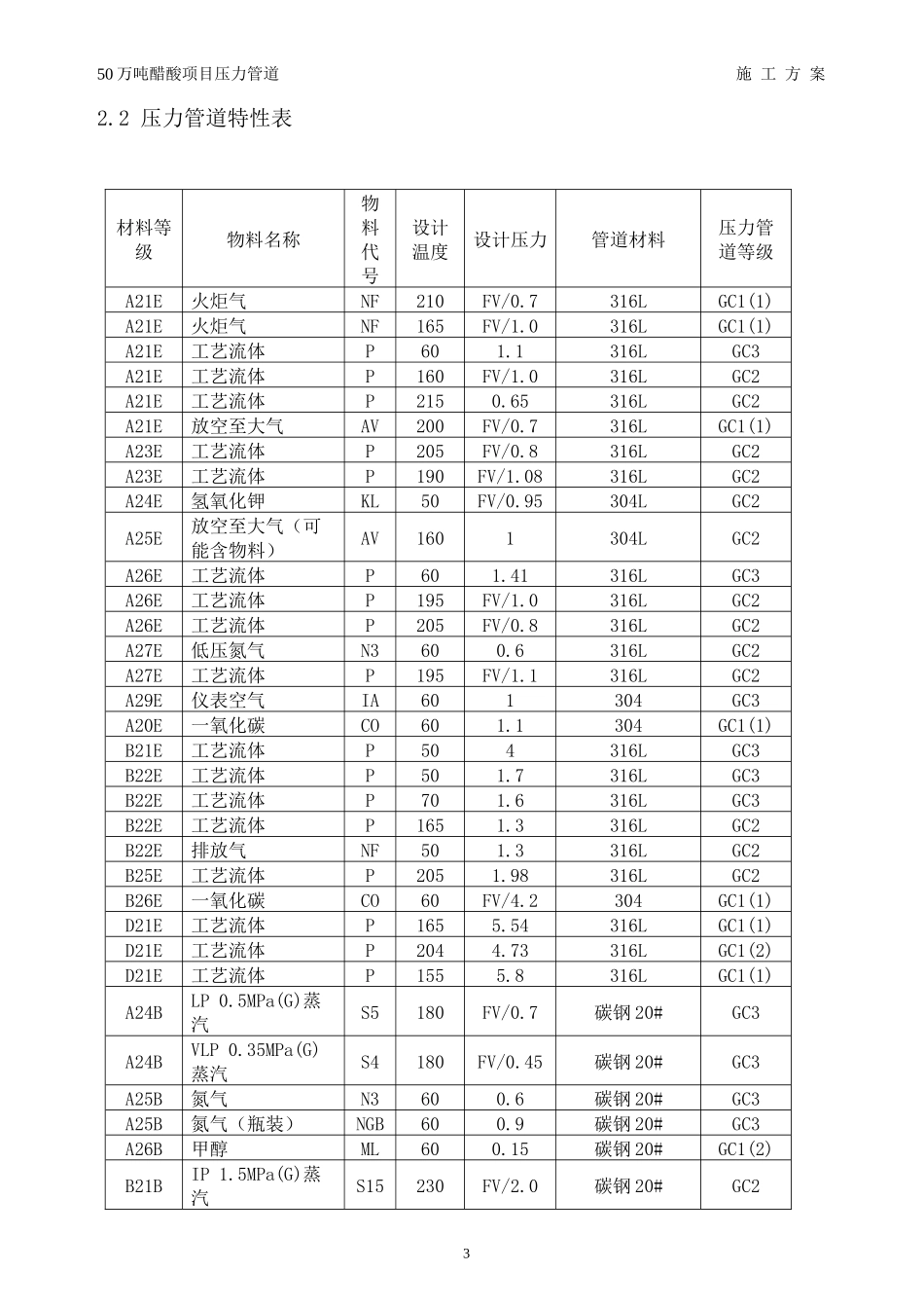 醋酸压力管道施工方案4-11_第3页