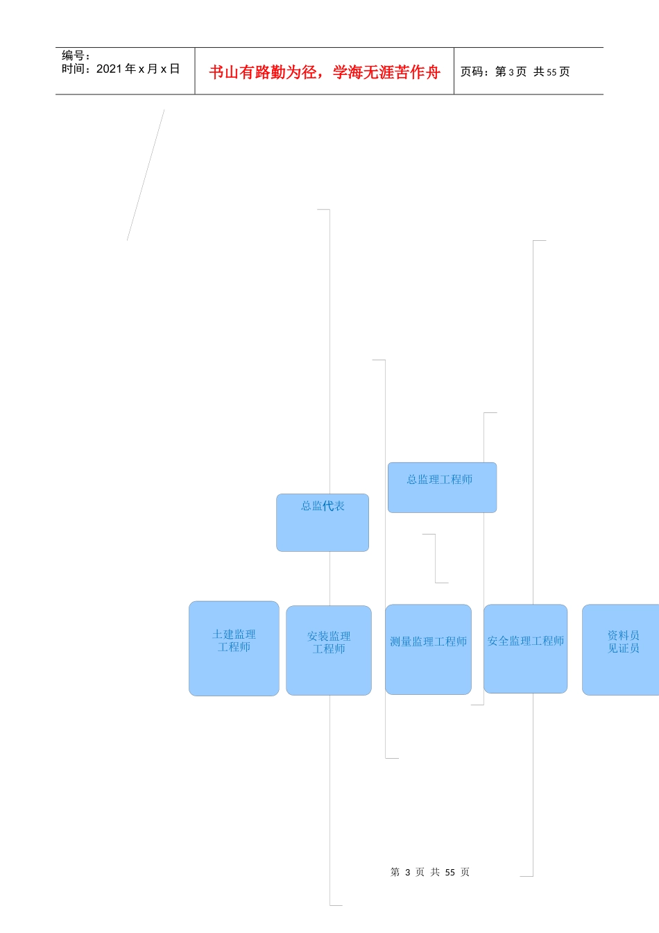 装配式建筑监理规划_第3页