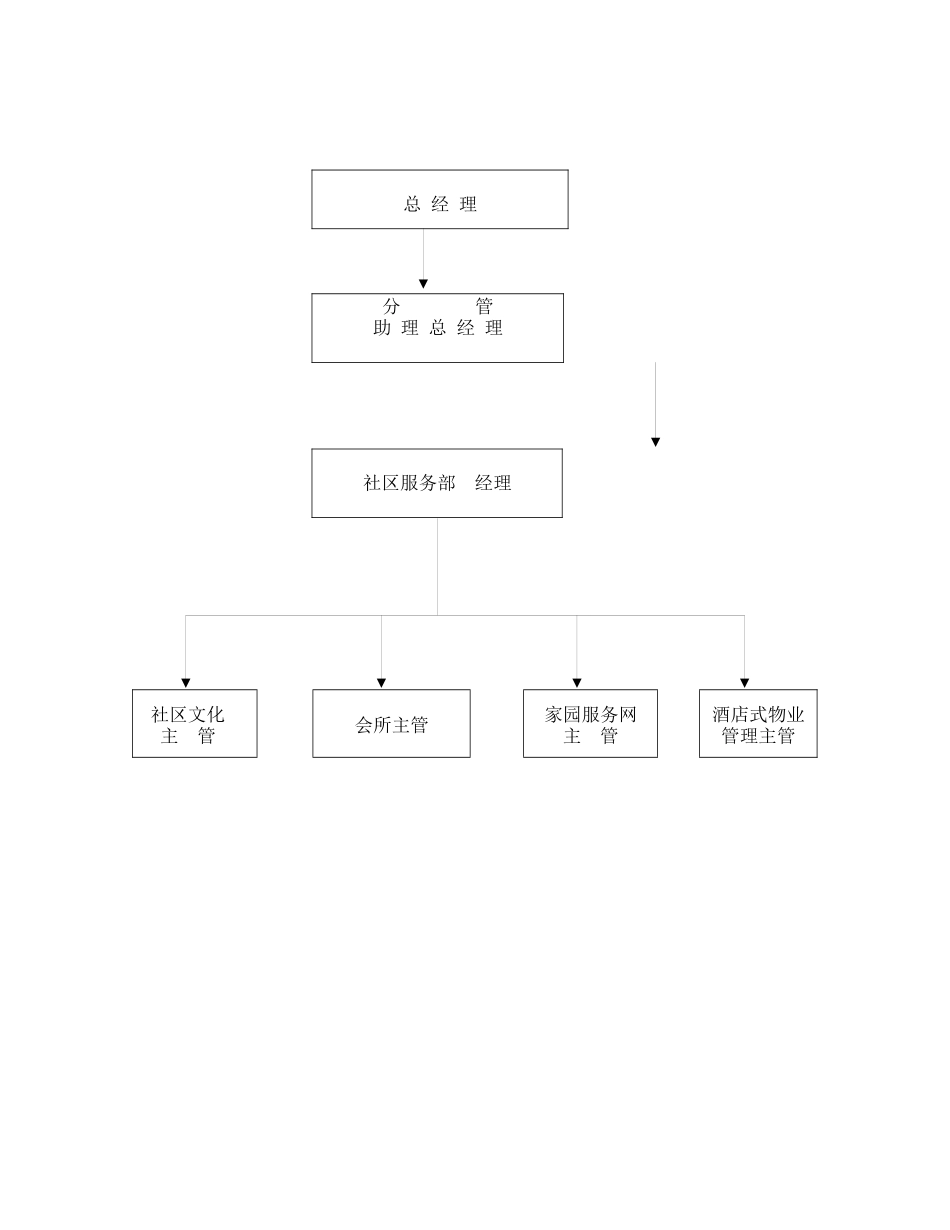 XX物业社区服务管理_第3页