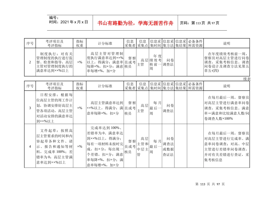 第六章行政和党群管理部门量化考核指标案例及模板_第2页