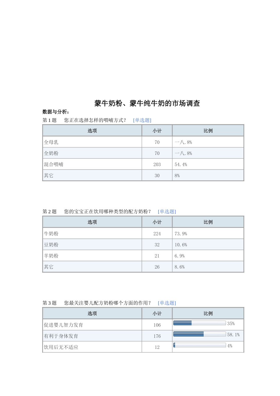 关于蒙牛奶粉与蒙牛纯牛奶的市场调查_第1页