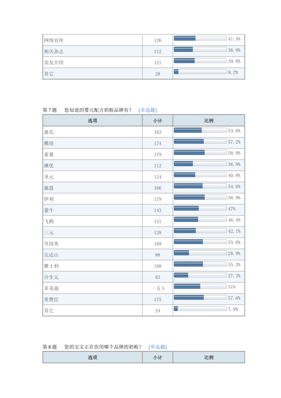 关于蒙牛奶粉与蒙牛纯牛奶的市场调查_第3页
