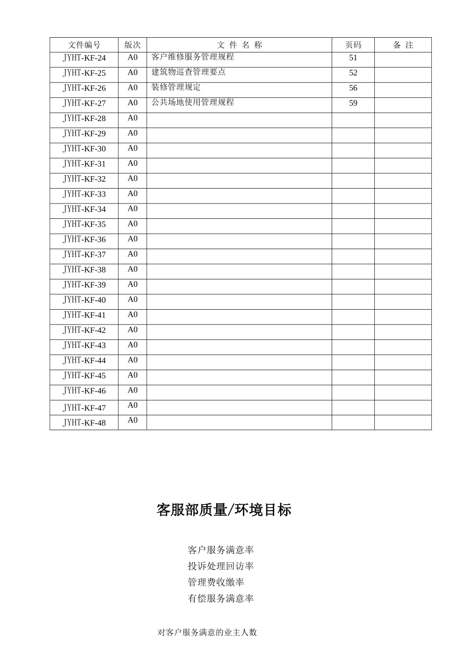 客户部工作手册_第2页