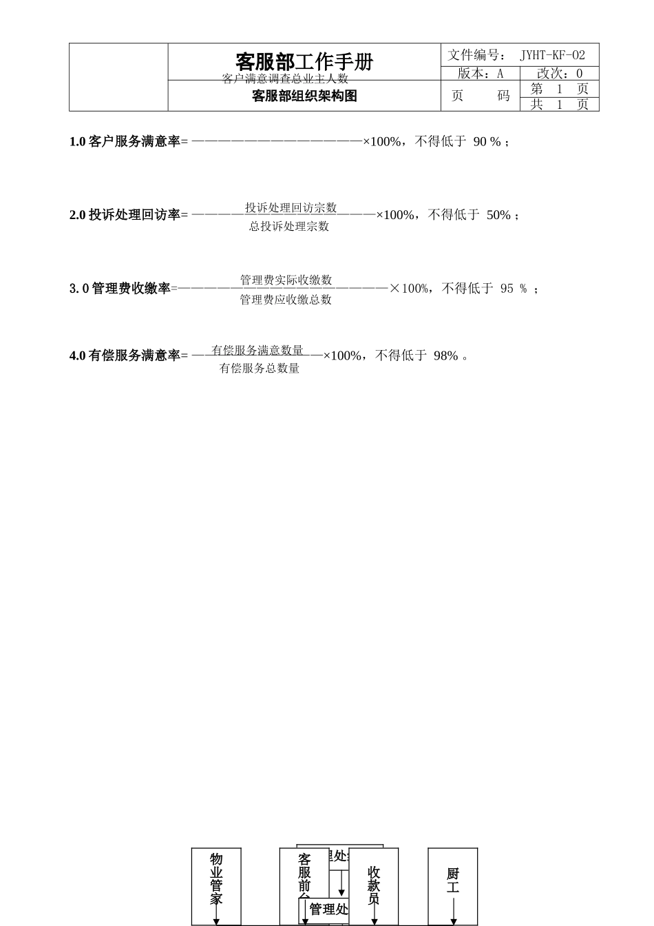 客户部工作手册_第3页
