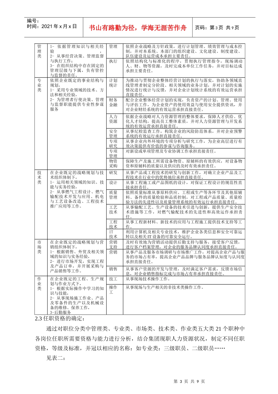 新奥集团工资总方案_第3页