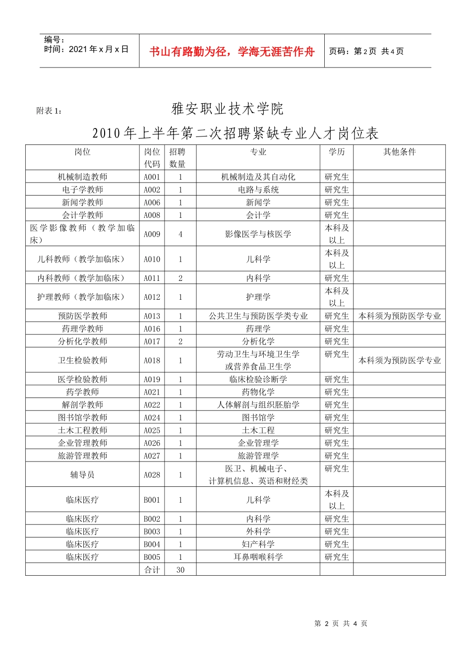 雅安职业技术学院XXXX年上半年第二次招聘紧缺专业人才公告_第2页