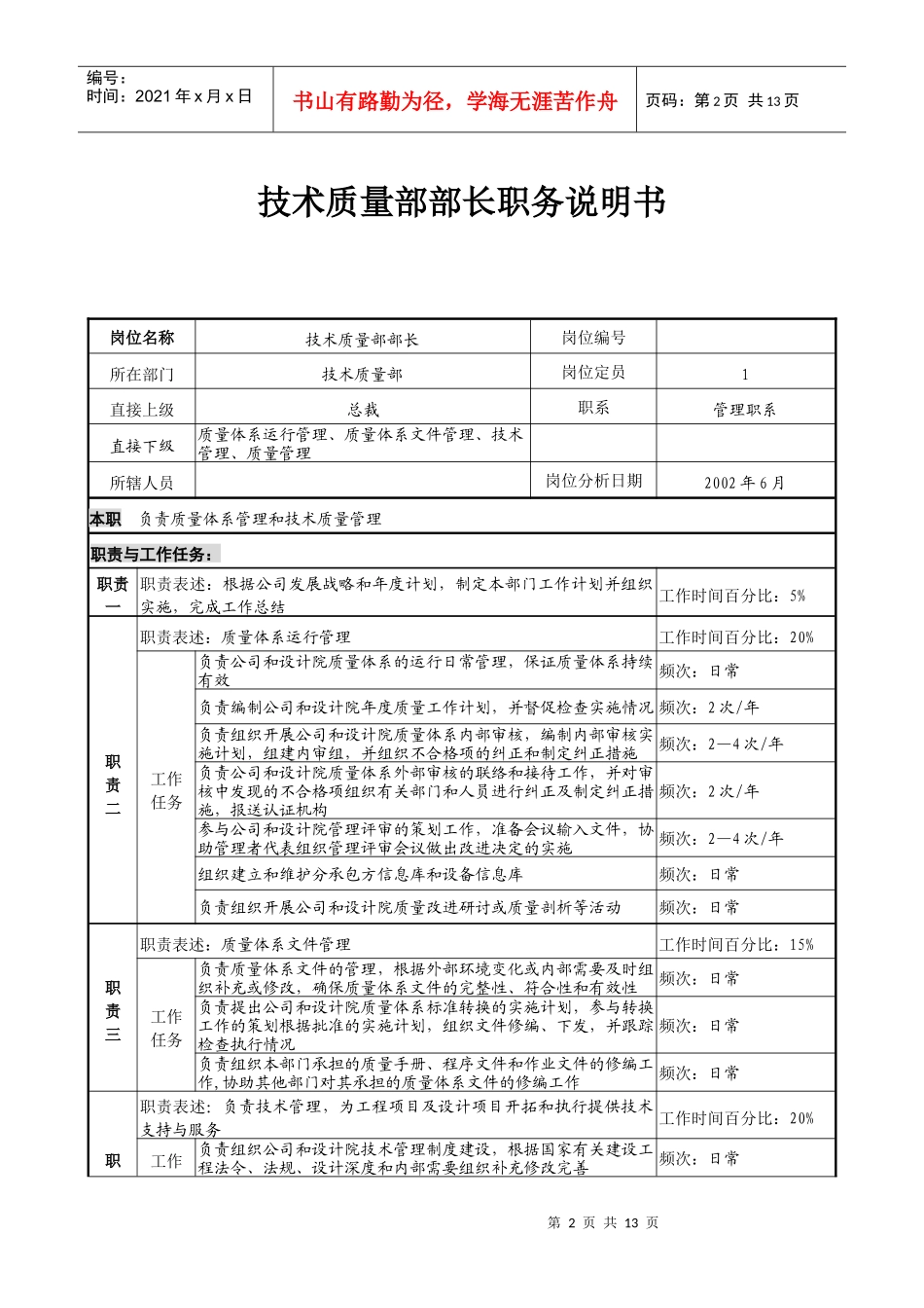 技术质量部岗位职务说明书_第2页