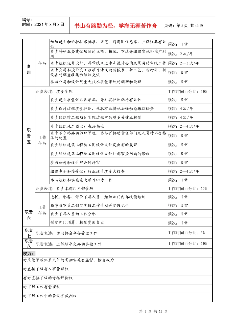 技术质量部岗位职务说明书_第3页