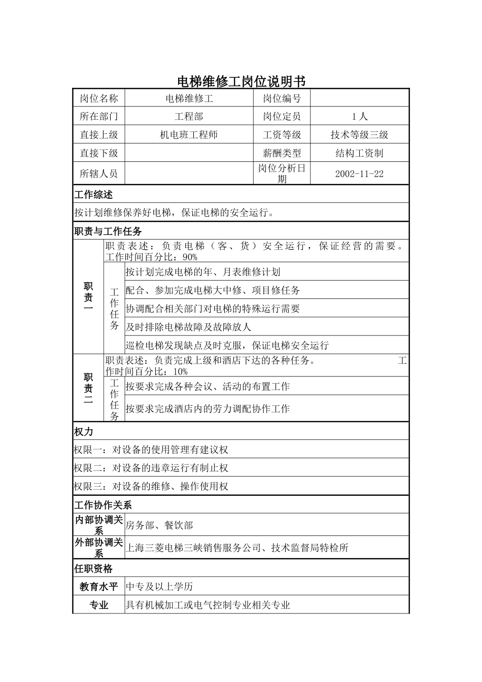 电梯维修工岗位说明书_第1页