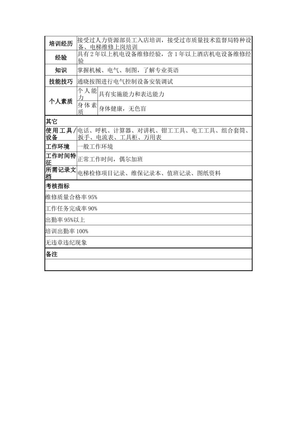 电梯维修工岗位说明书_第2页
