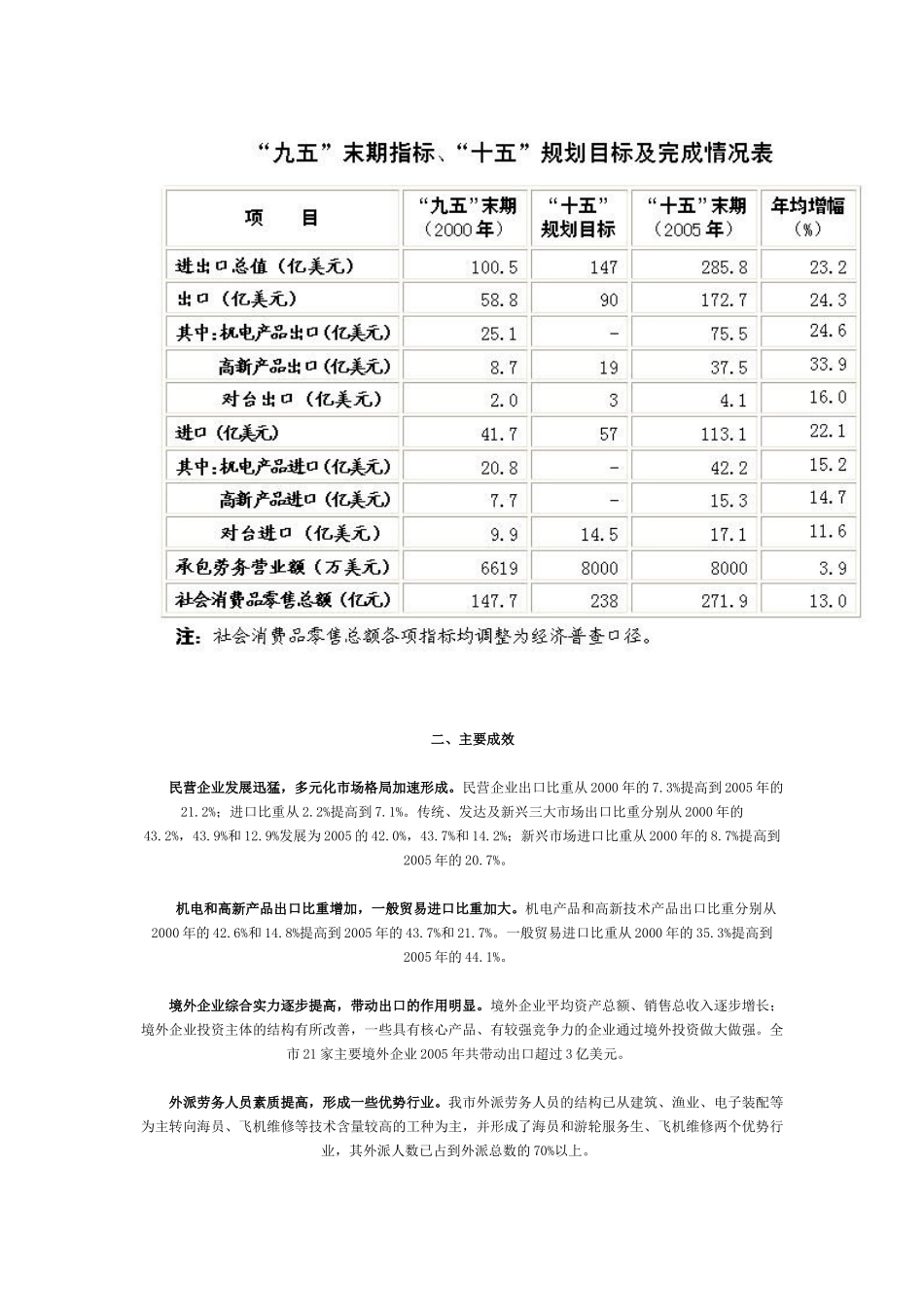 厦门市商贸业发展第十一个五年规划纲要_第2页