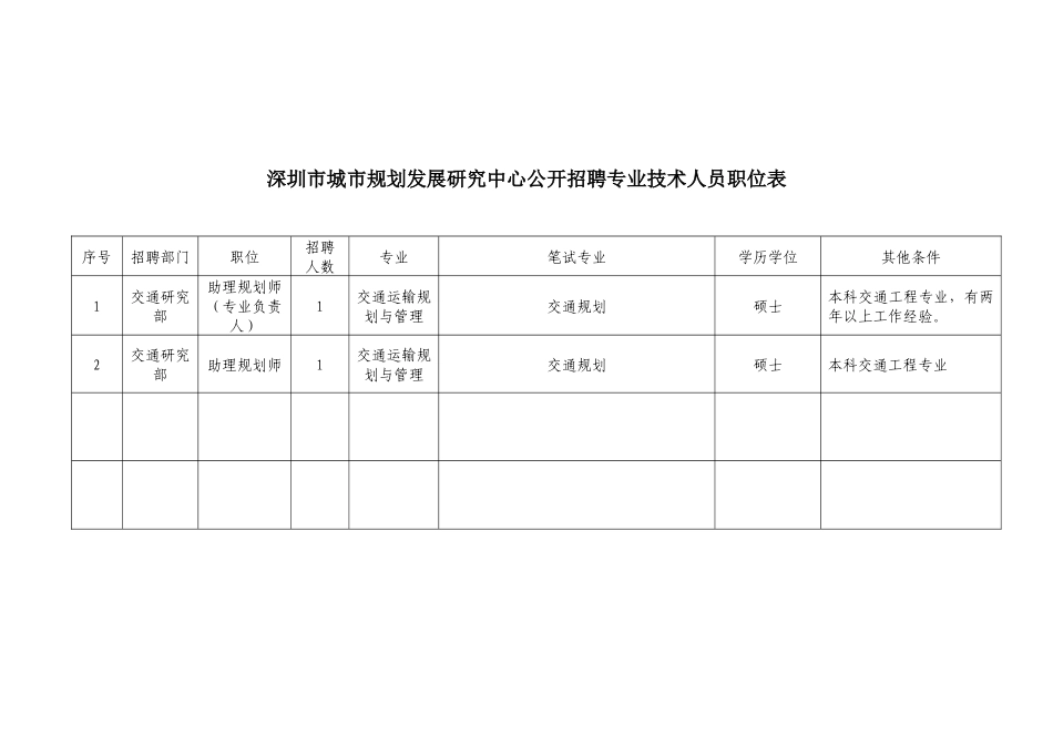 深圳市城市规划发展研究中心公开招聘专业技术人员职位表doc_第1页