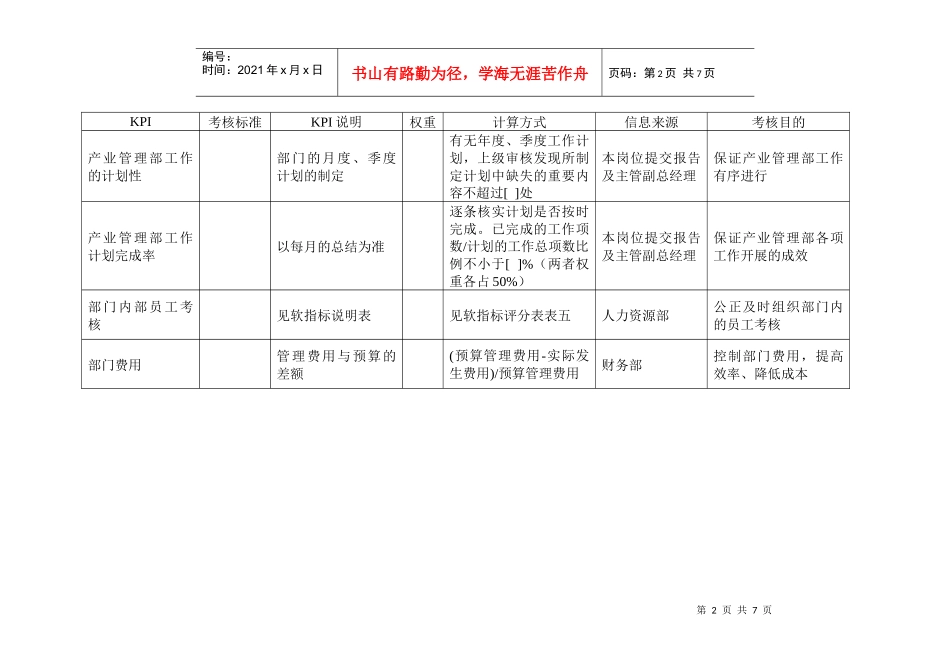 投资公司产业管理部经理岗位kpi组成表_第2页