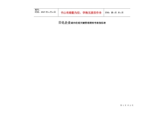日化企业城市经理关键管理绩效考核指标表