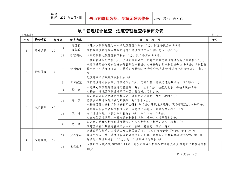 项目管理检查考核评分表_第2页
