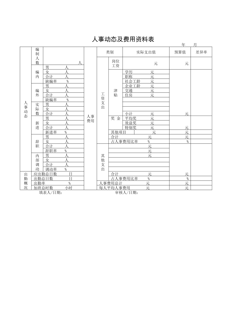 行政管理表格人事动态及费用资_第1页