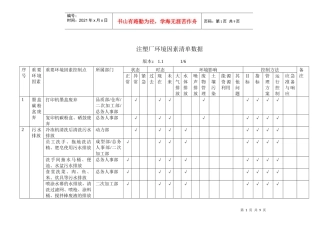 注塑厂环境因素清单数据