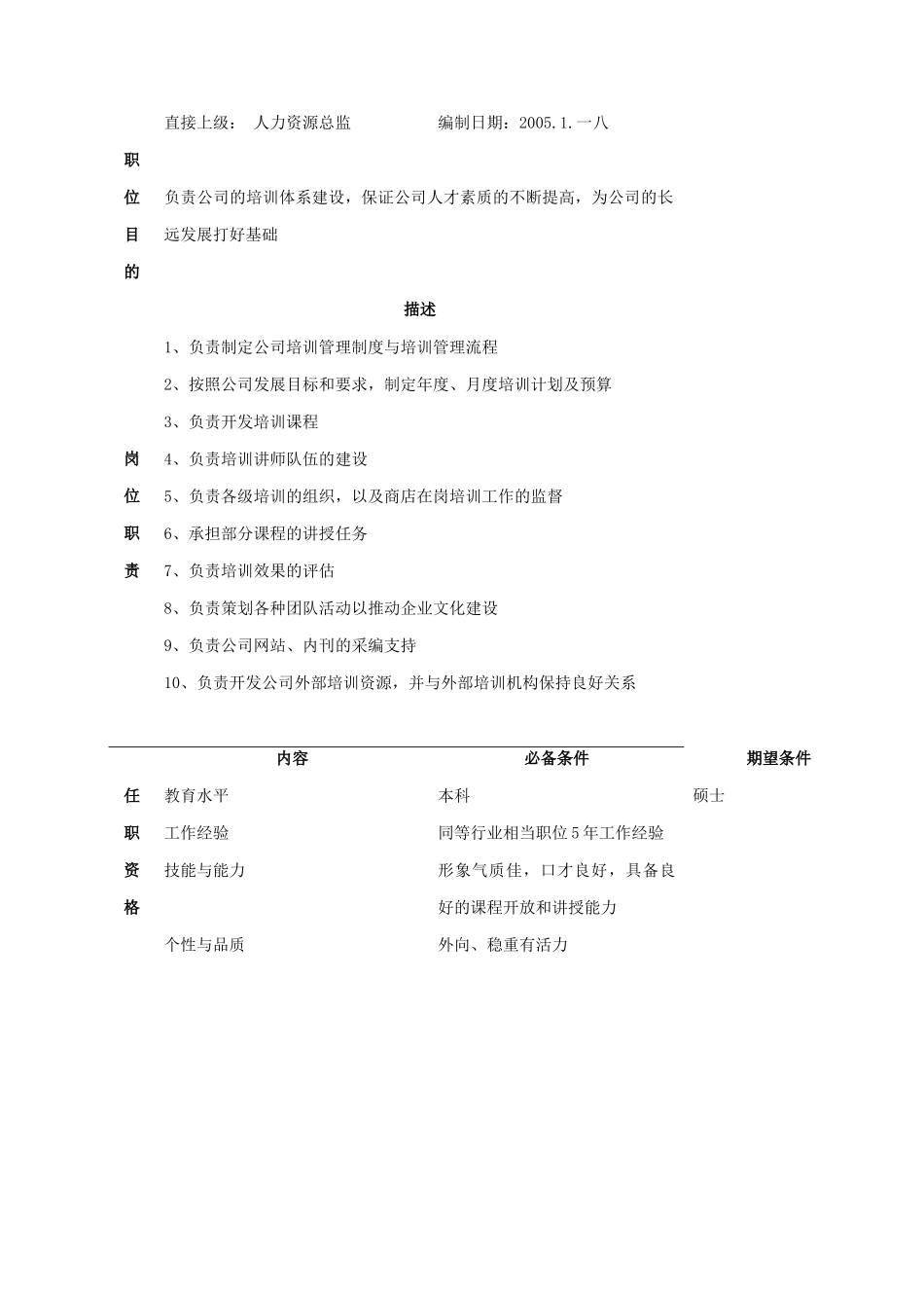 总部人力资源部岗位说明书_第3页