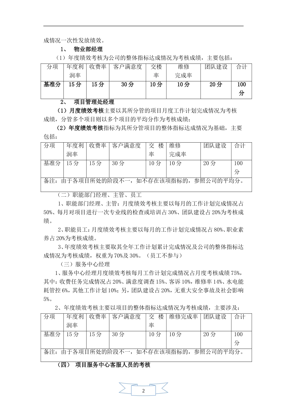 物业公司绩效考核(DOC34页)_第3页