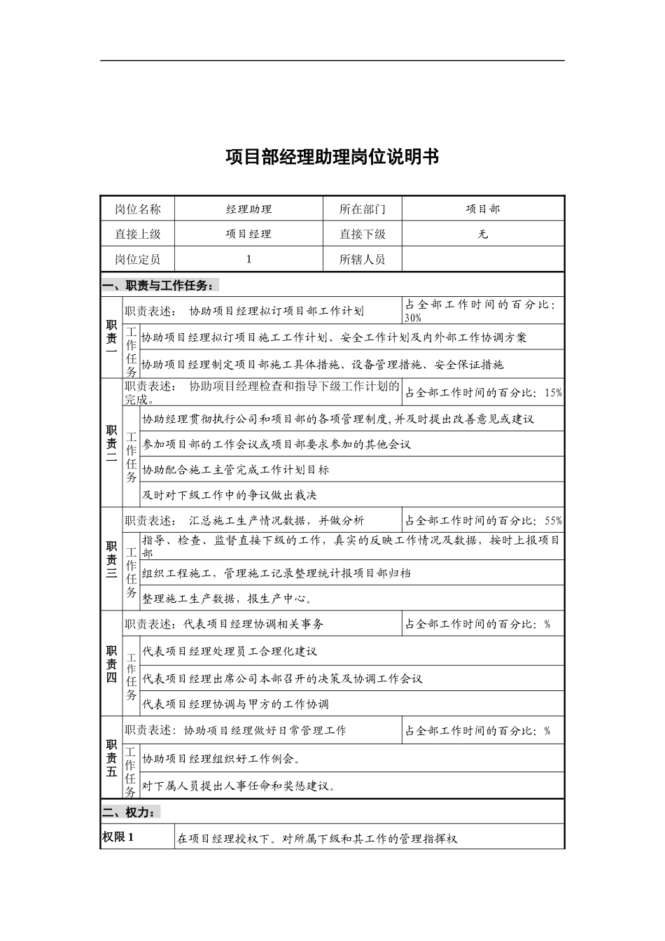 项目部经理助理岗位说明书_第1页