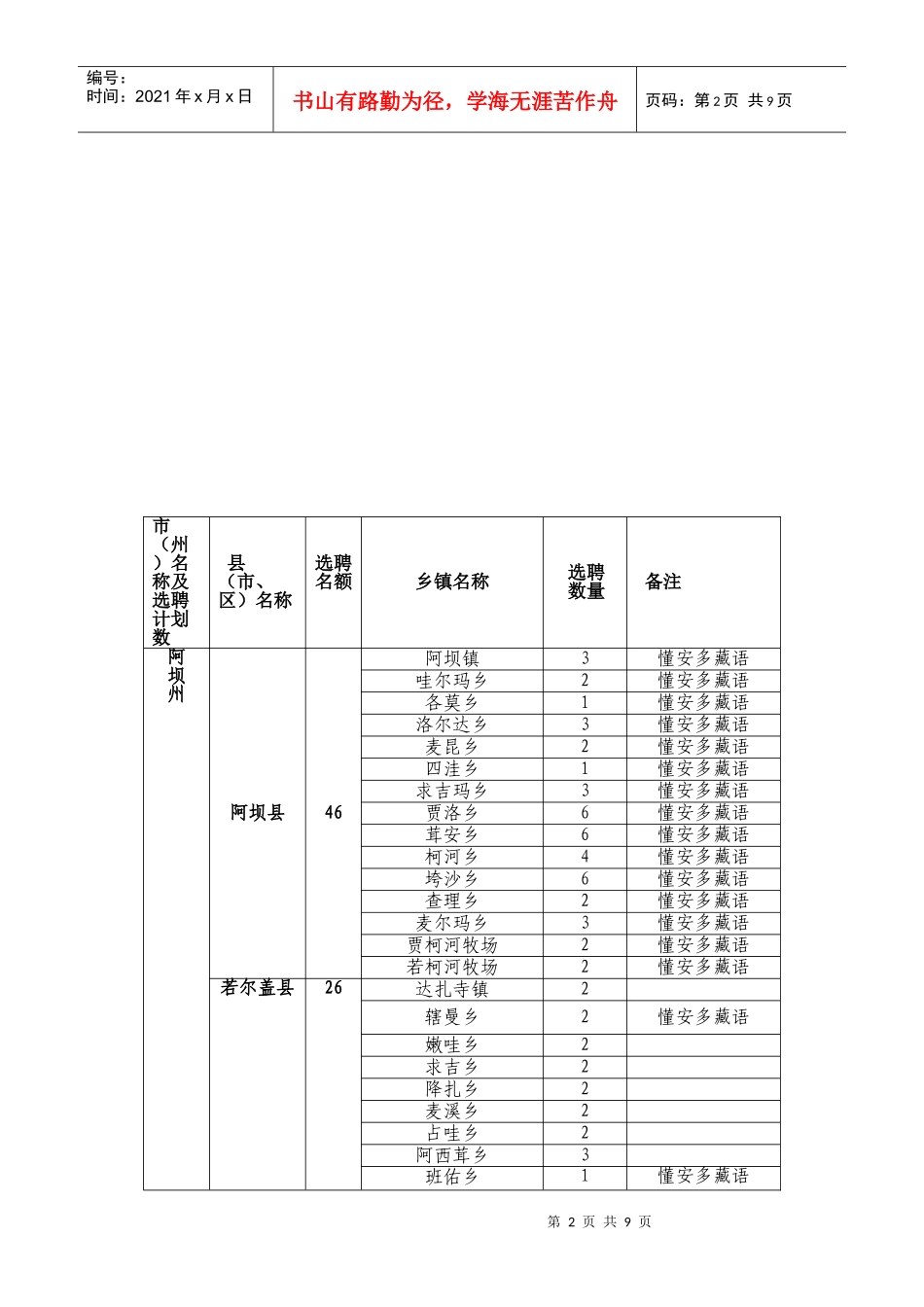 阿坝州XXXX年选聘高校毕业生到村任职计划分解表_第2页