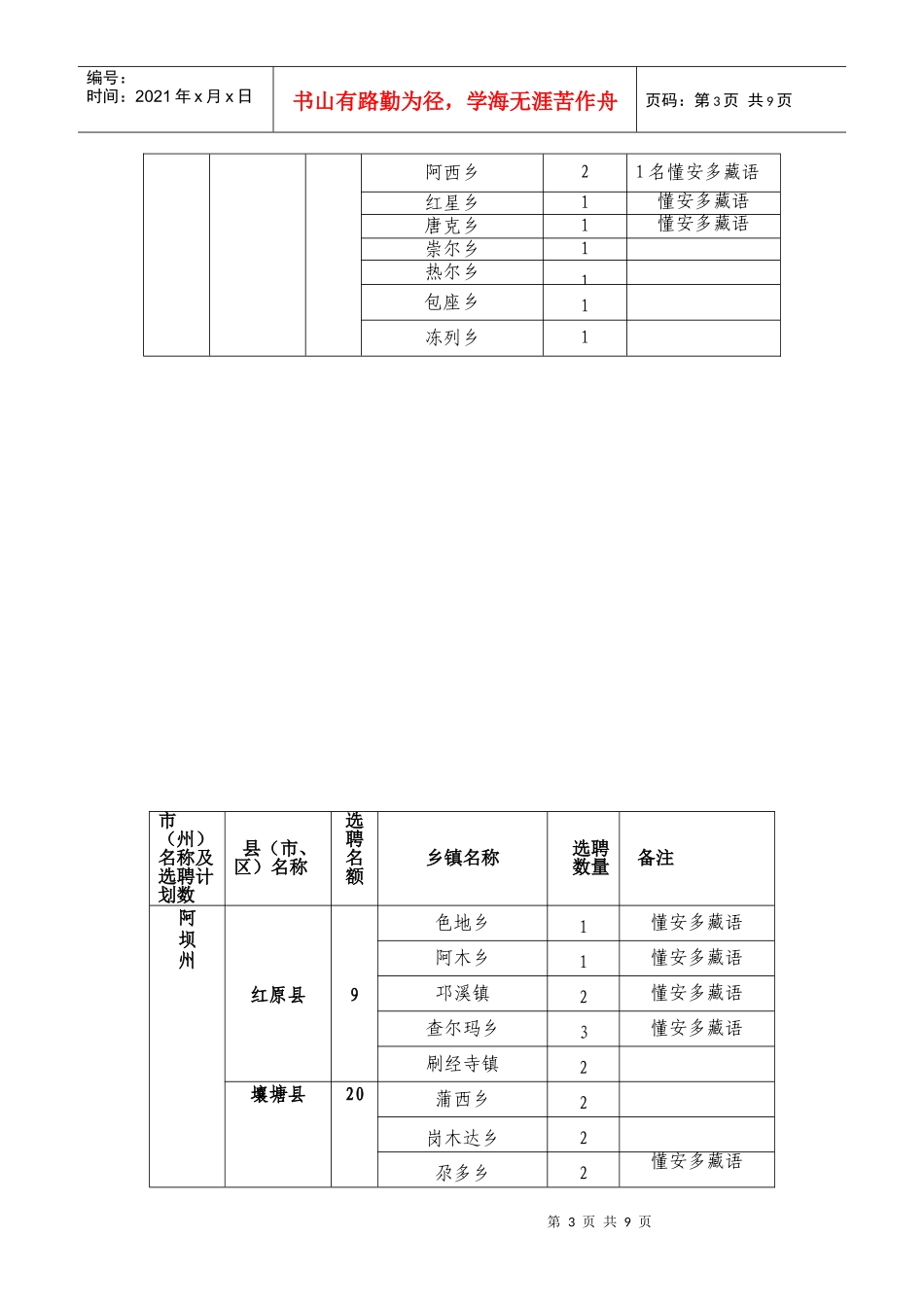 阿坝州XXXX年选聘高校毕业生到村任职计划分解表_第3页
