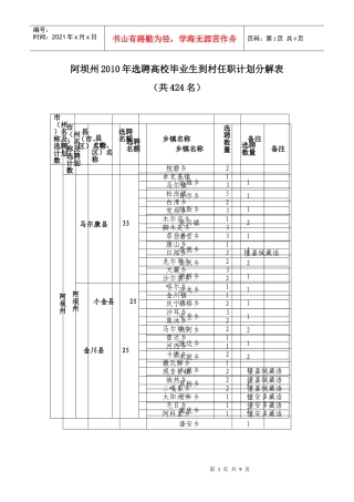 阿坝州XXXX年选聘高校毕业生到村任职计划分解表