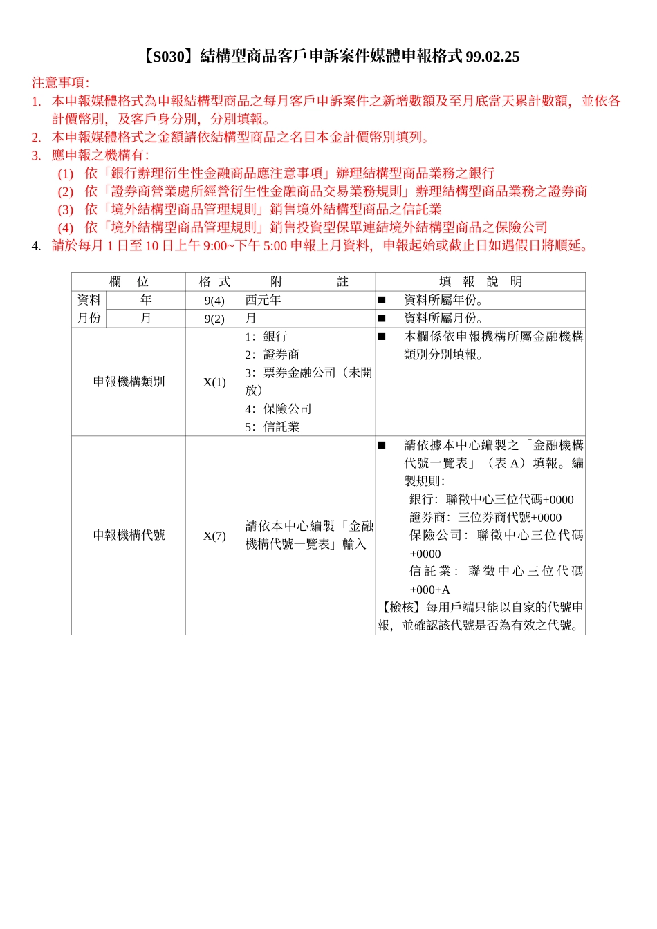 S030结构型商品客户申诉案件媒体申报格式990225_第1页