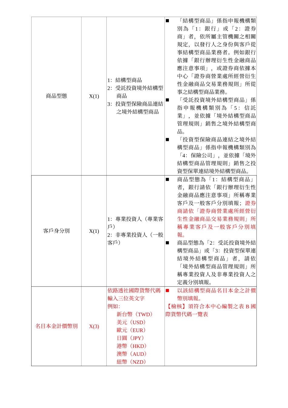 S030结构型商品客户申诉案件媒体申报格式990225_第2页