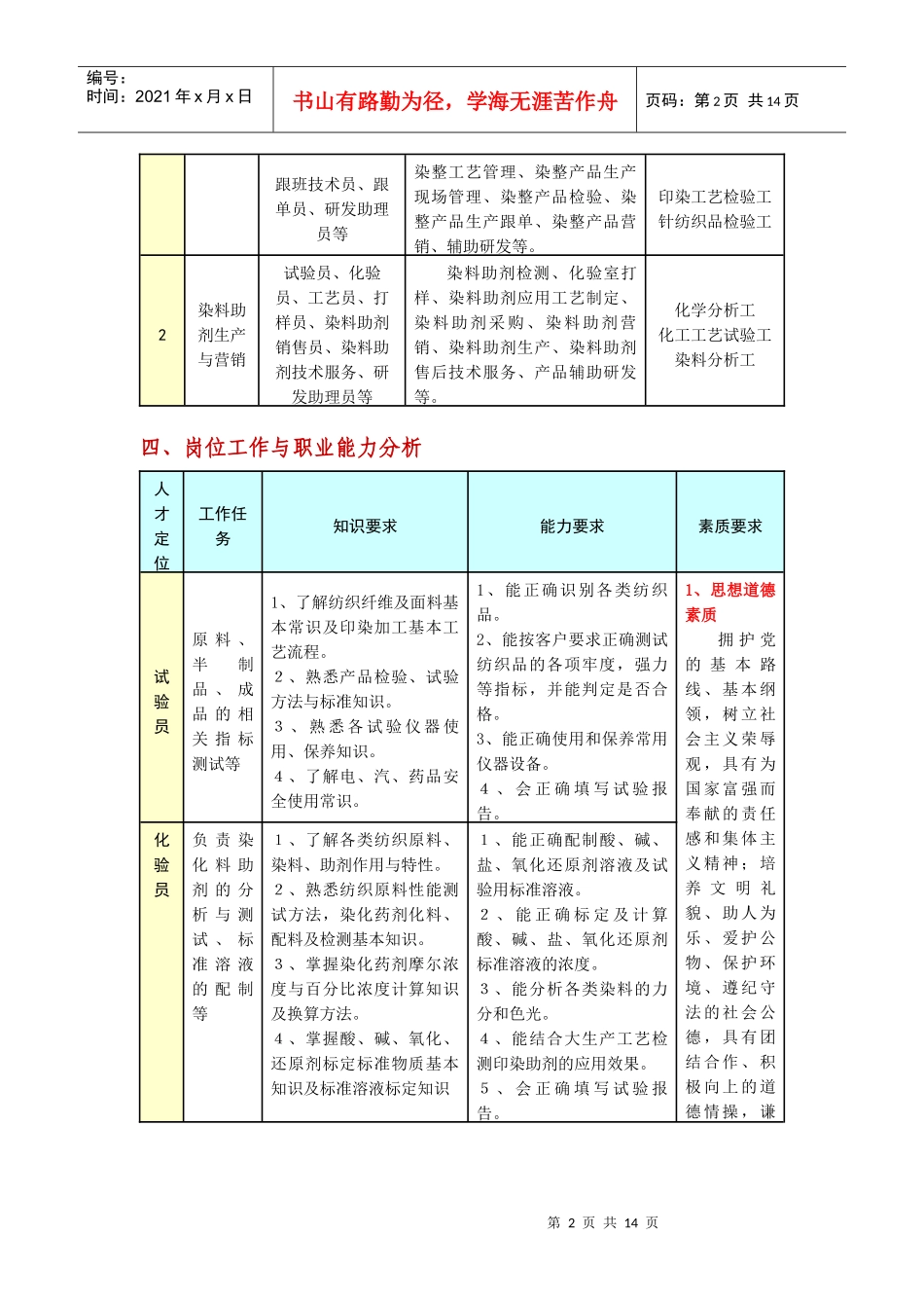 染整岗位及职业要求_第2页
