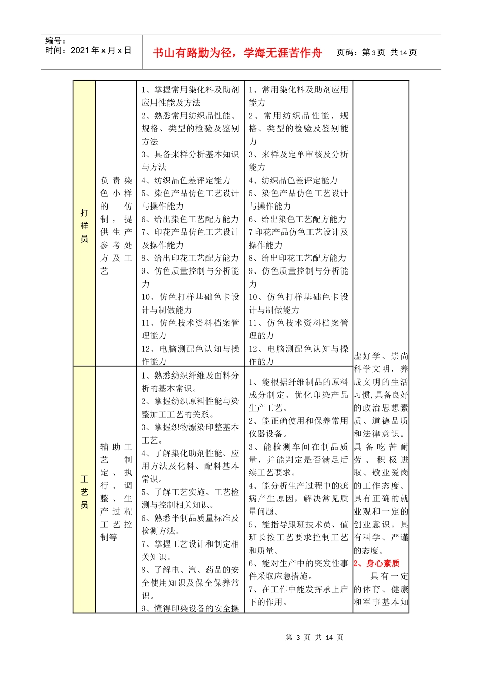 染整岗位及职业要求_第3页
