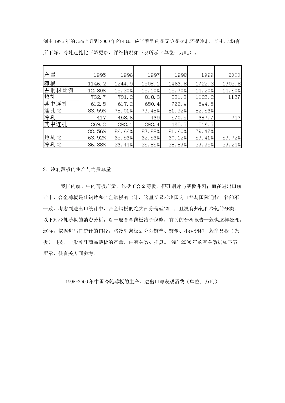 中国冷轧薄板市场分析研究(1)_第2页